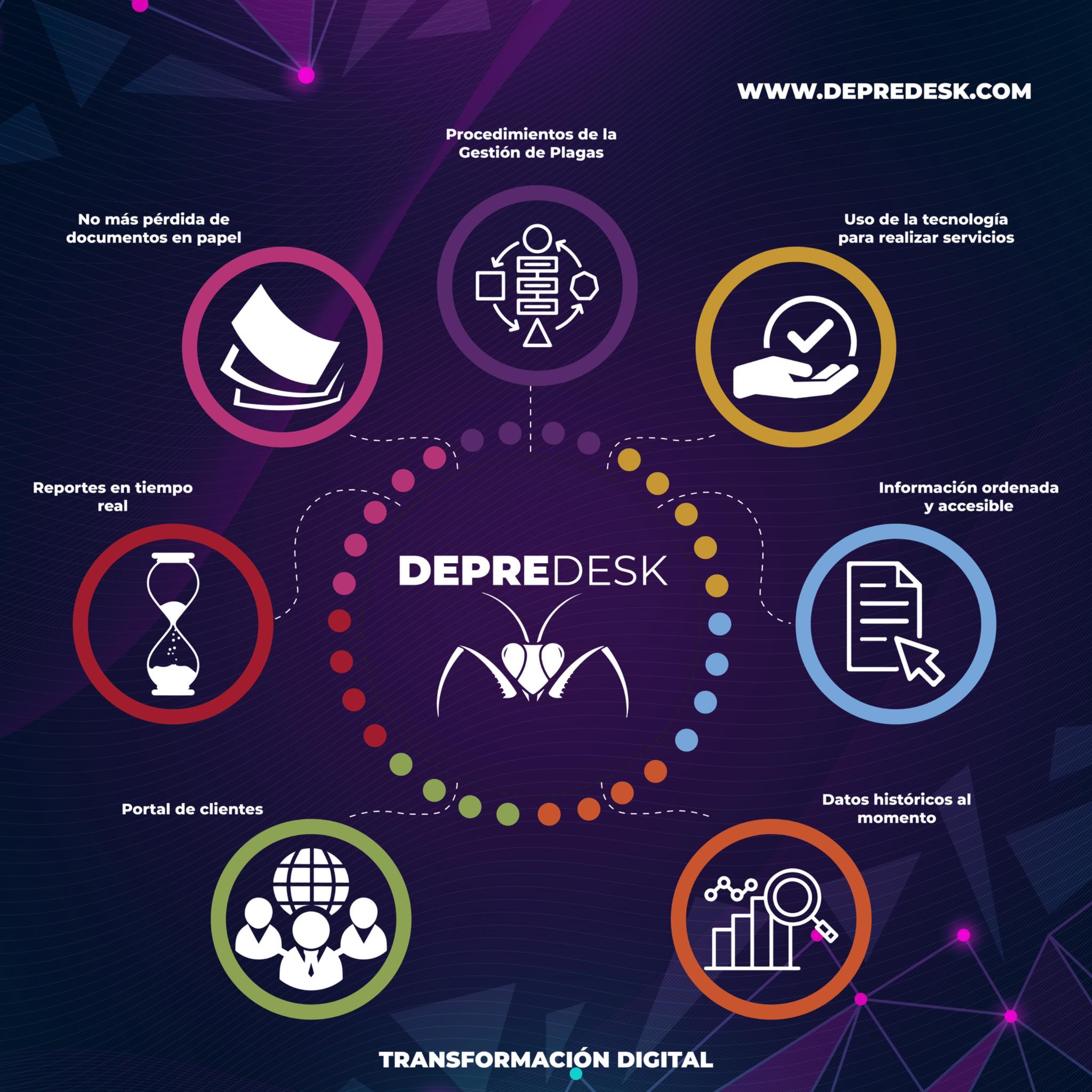 Depredesk